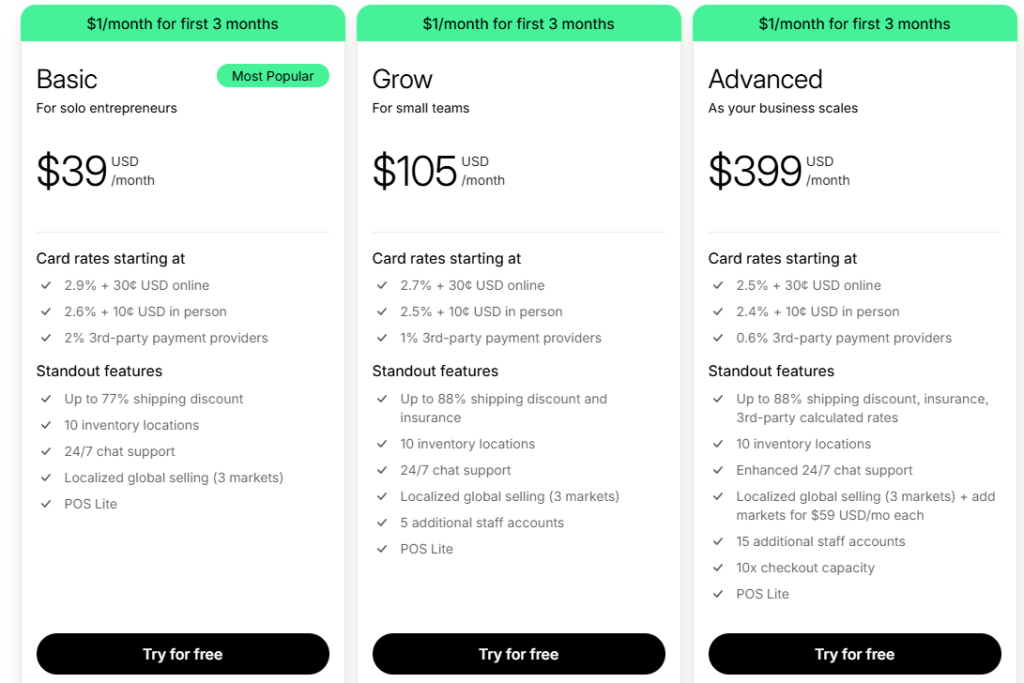 Shopify pricing