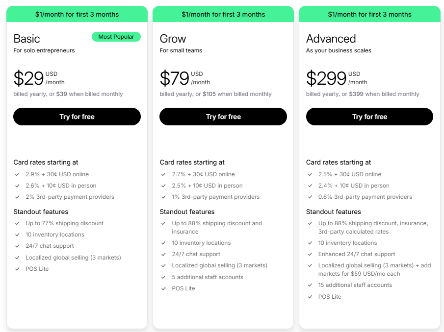 Shopify Pricing Plans