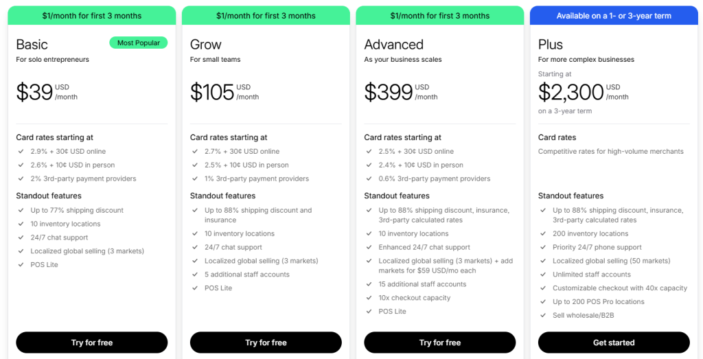 Shopify pricing