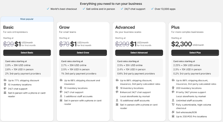 Shopify Pricing For eBook Sellers